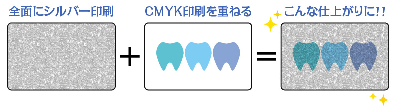 シルバー印刷にCMYK印刷を重ねたイメージ